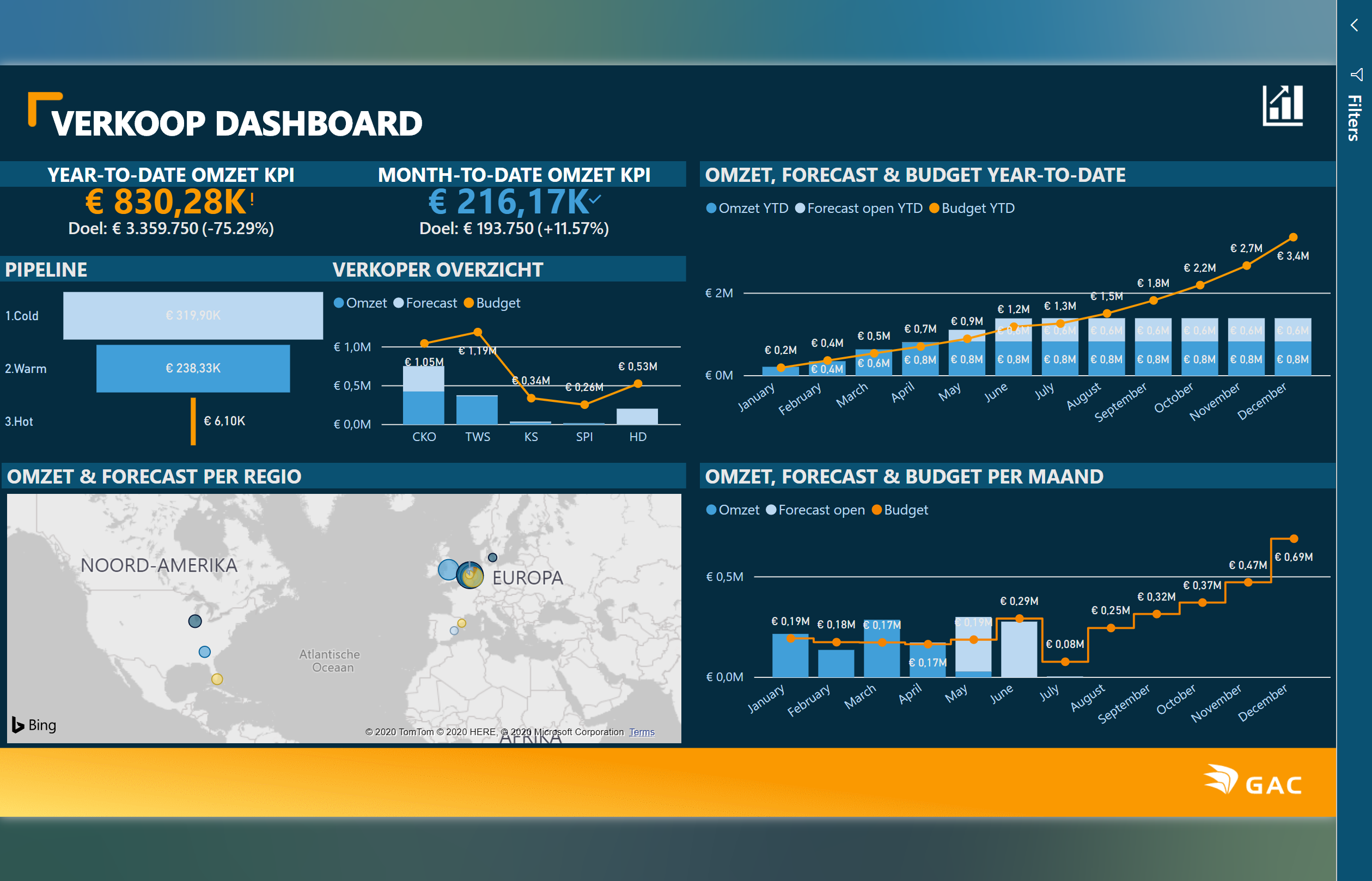 wat is power bi?