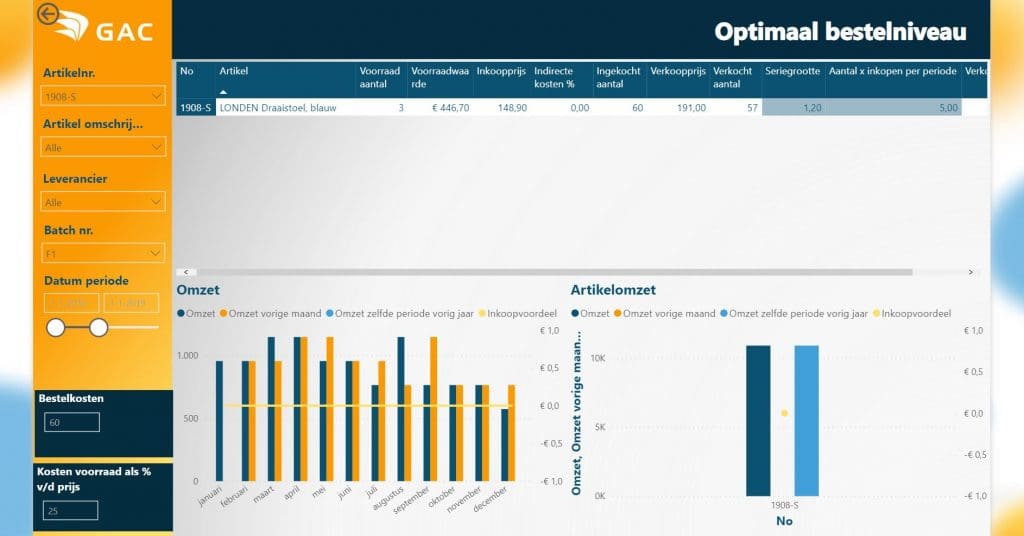 optimaal bestelniveau power bi