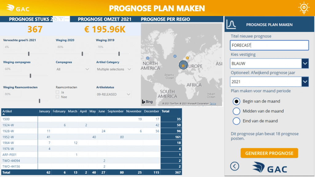 prognose plan power bi