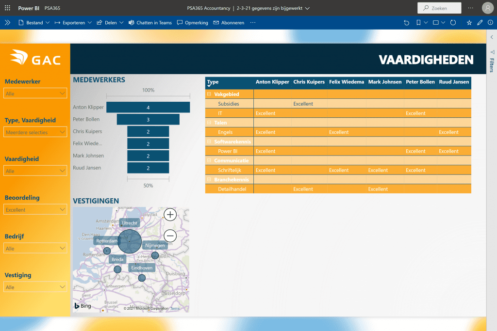 power bi accountancy