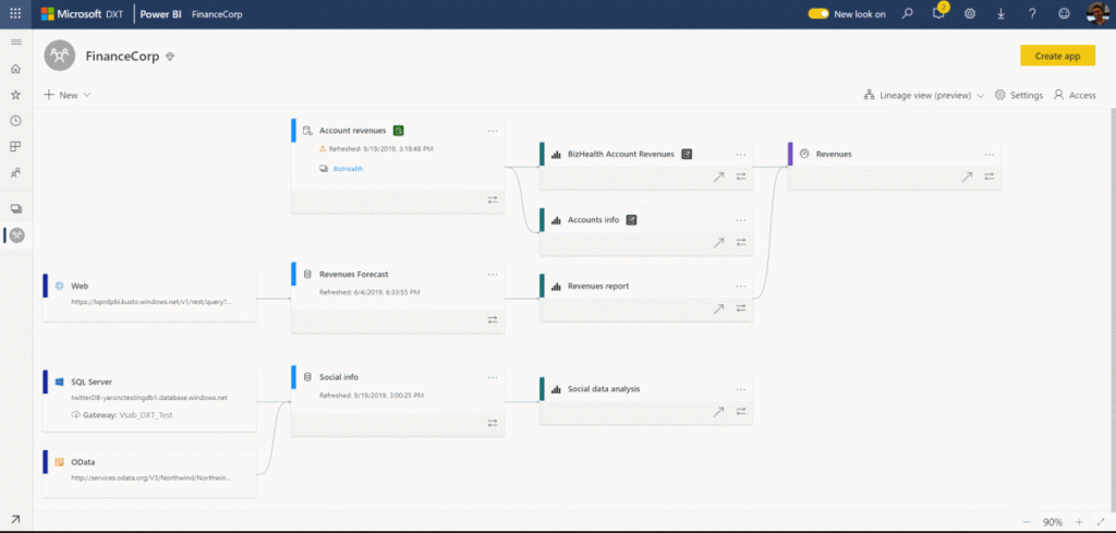 Release Wave 1 2021 Power BI Gegevensherkomst