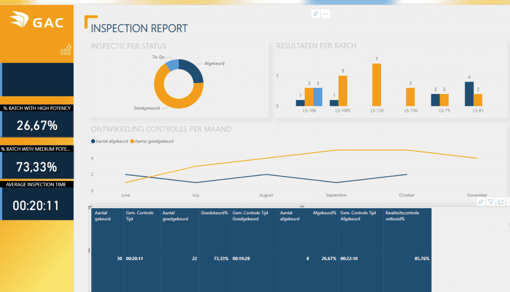 Nacalculatie analyse Power BI