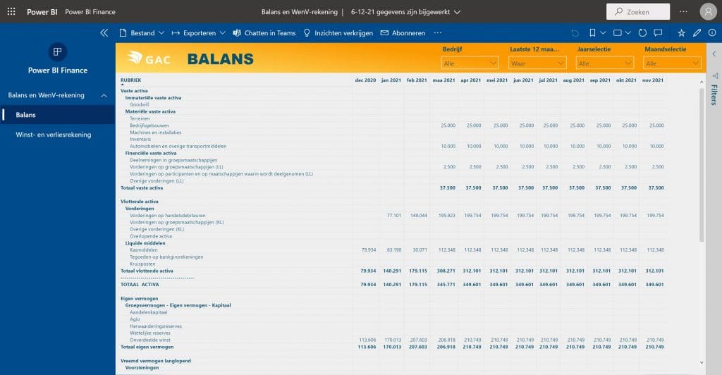 power bi template balans