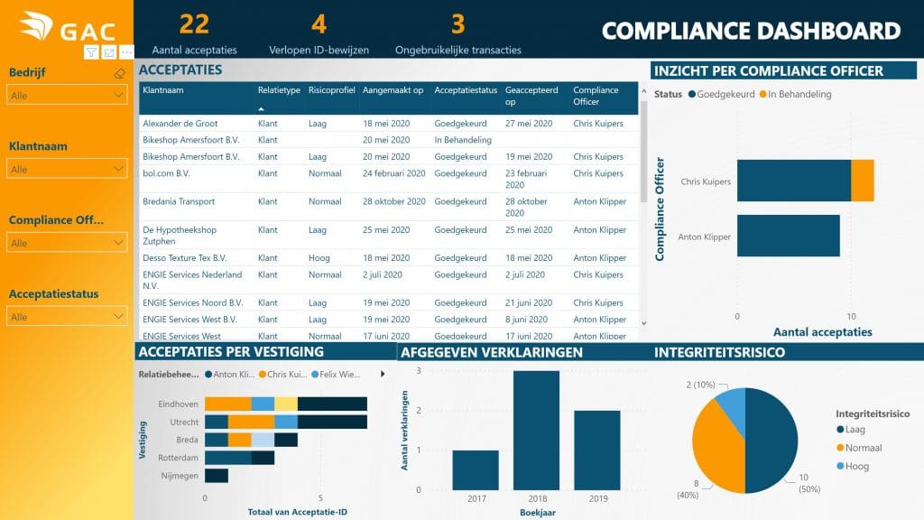 compliance dashboard