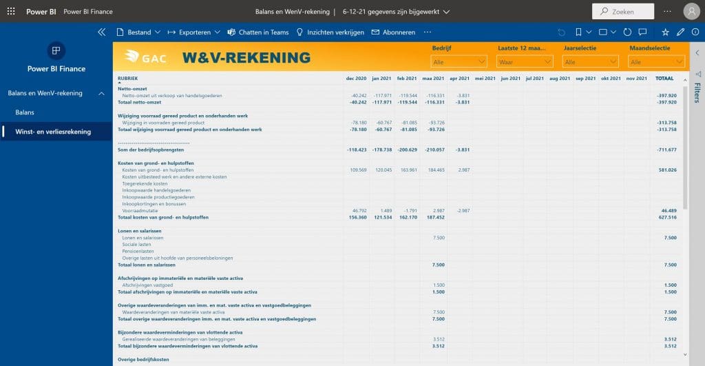 power bi winst en verliesrekening