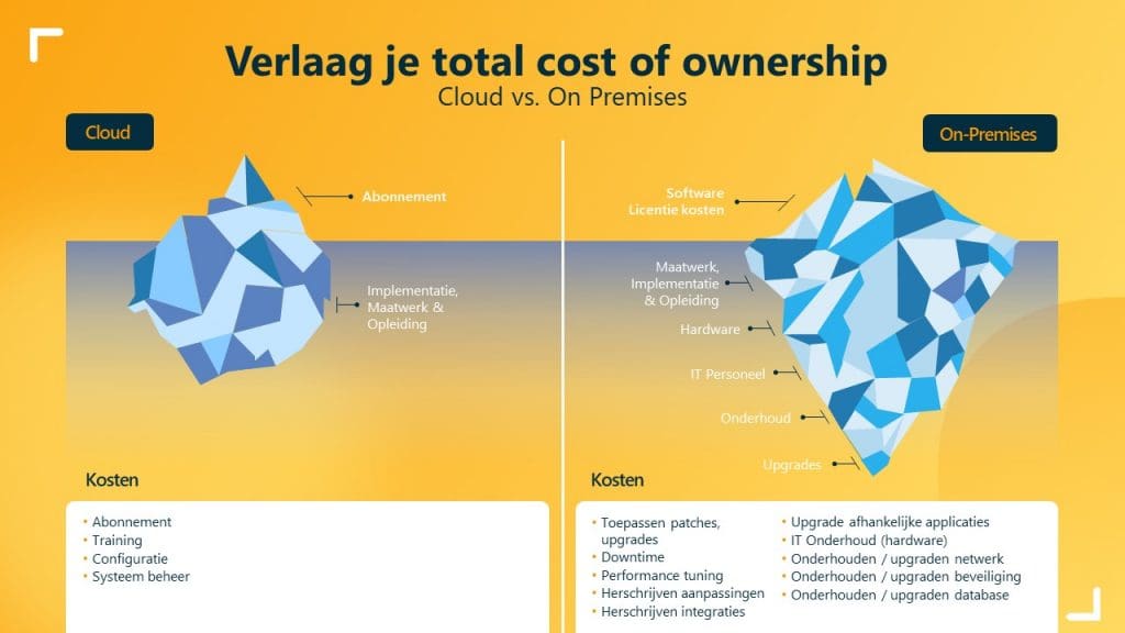 overstappen naar de cloud