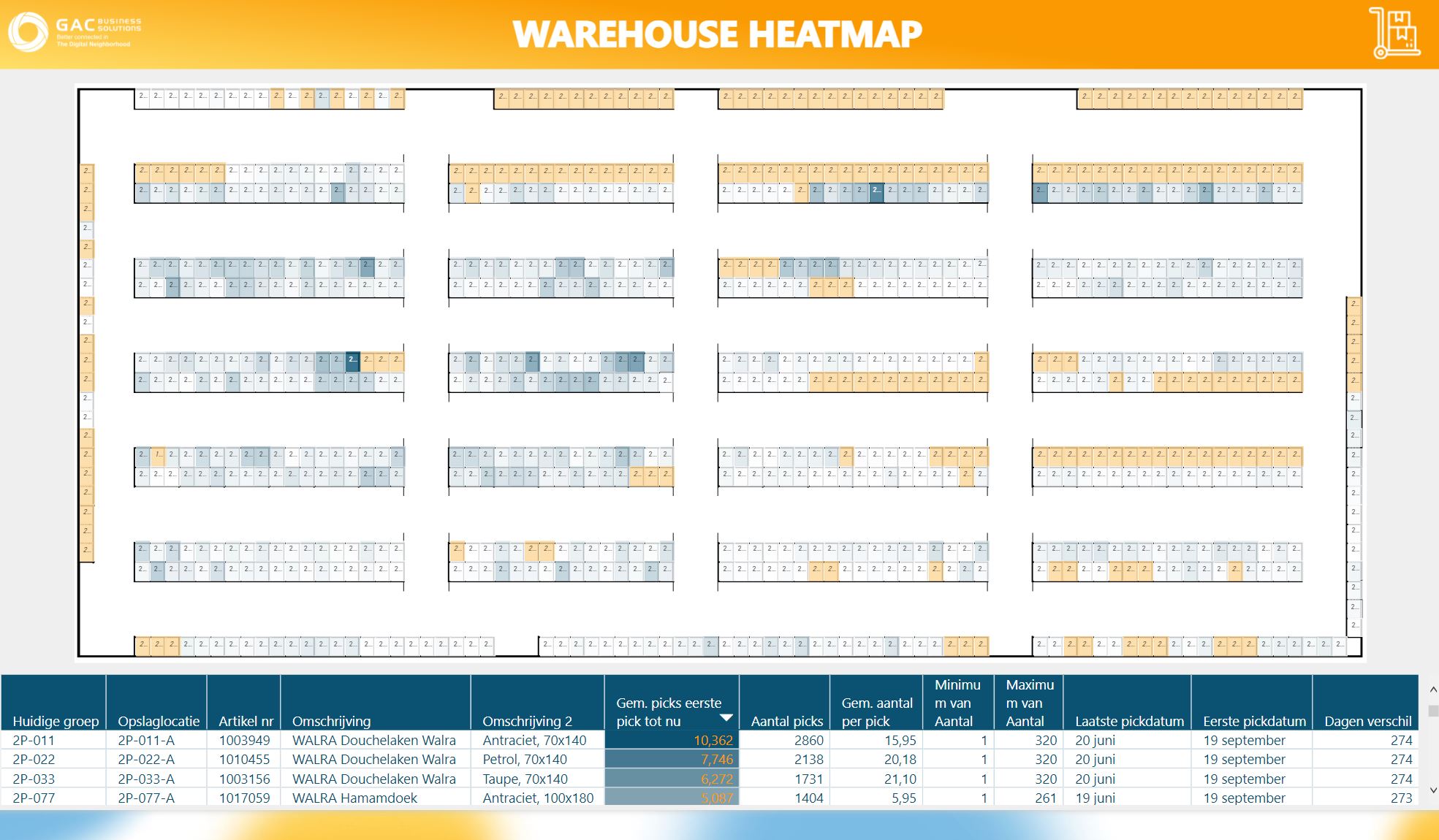 warehouse heatmap