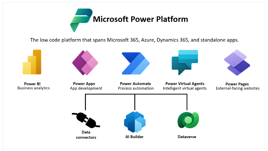 mircosoft power platform