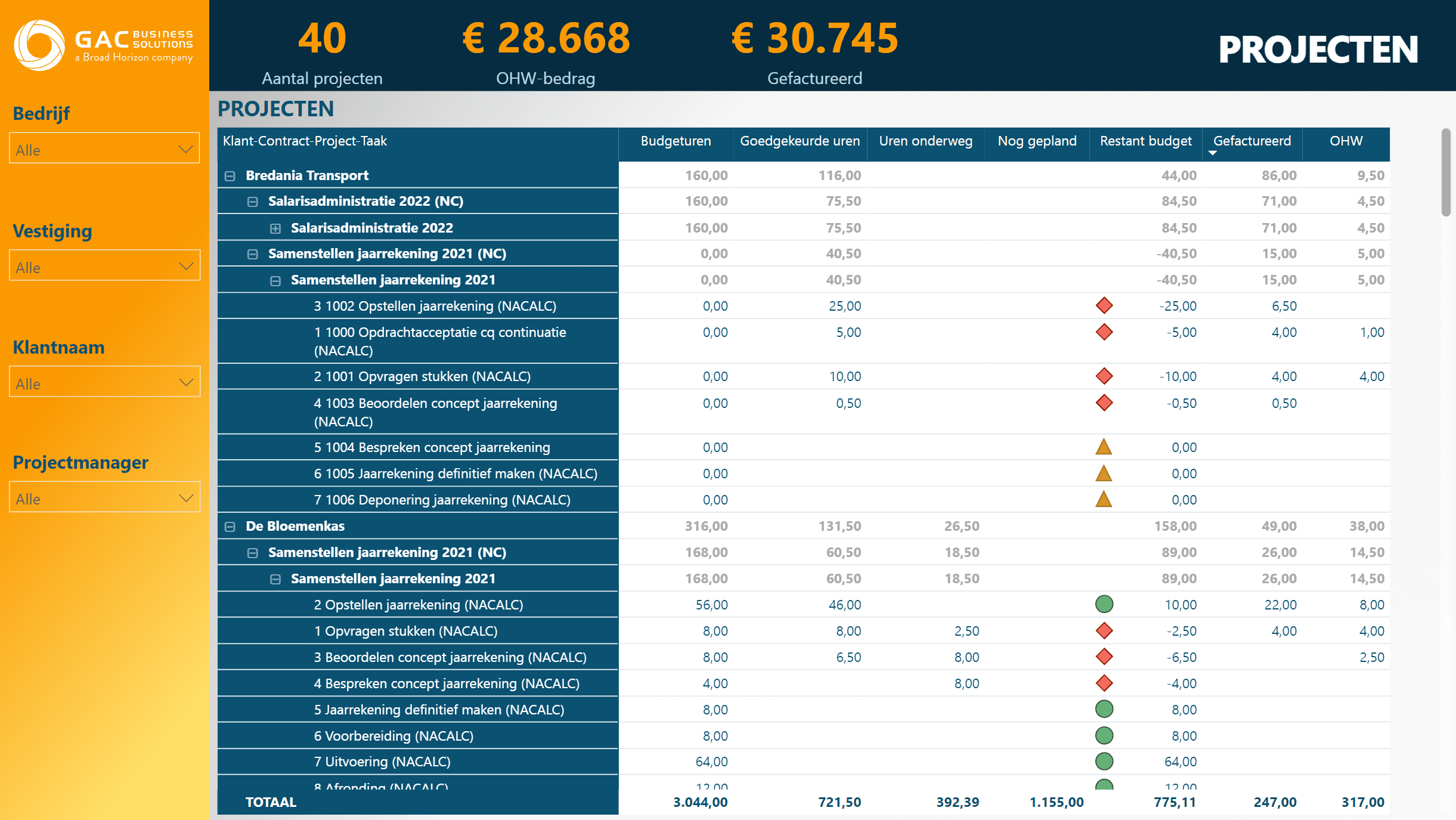 power bi psa365