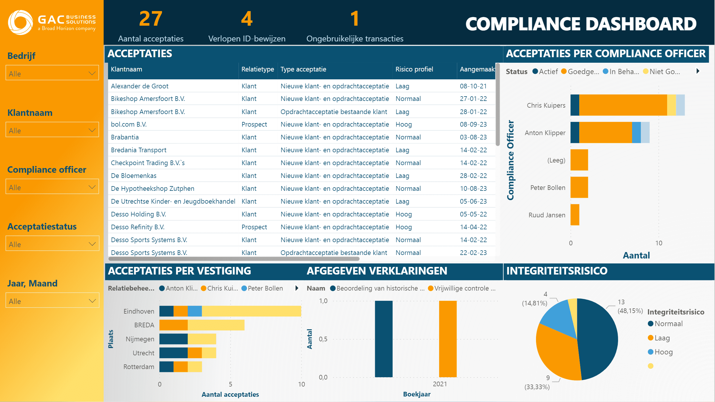 compliance power bi