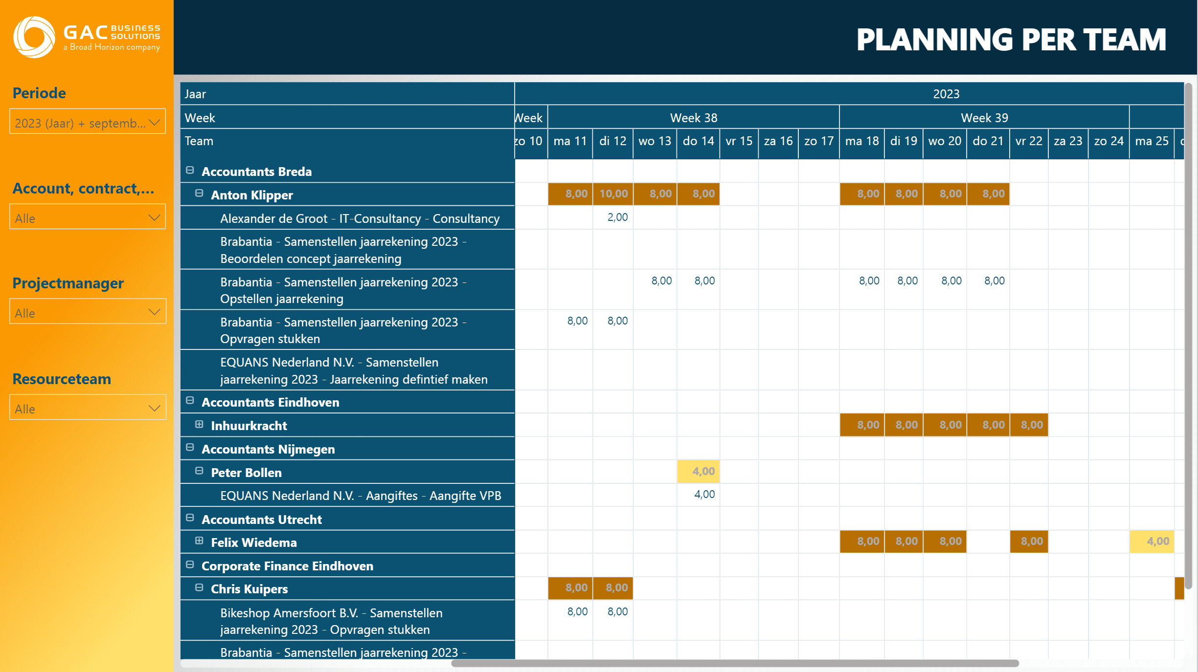 power bi template planning