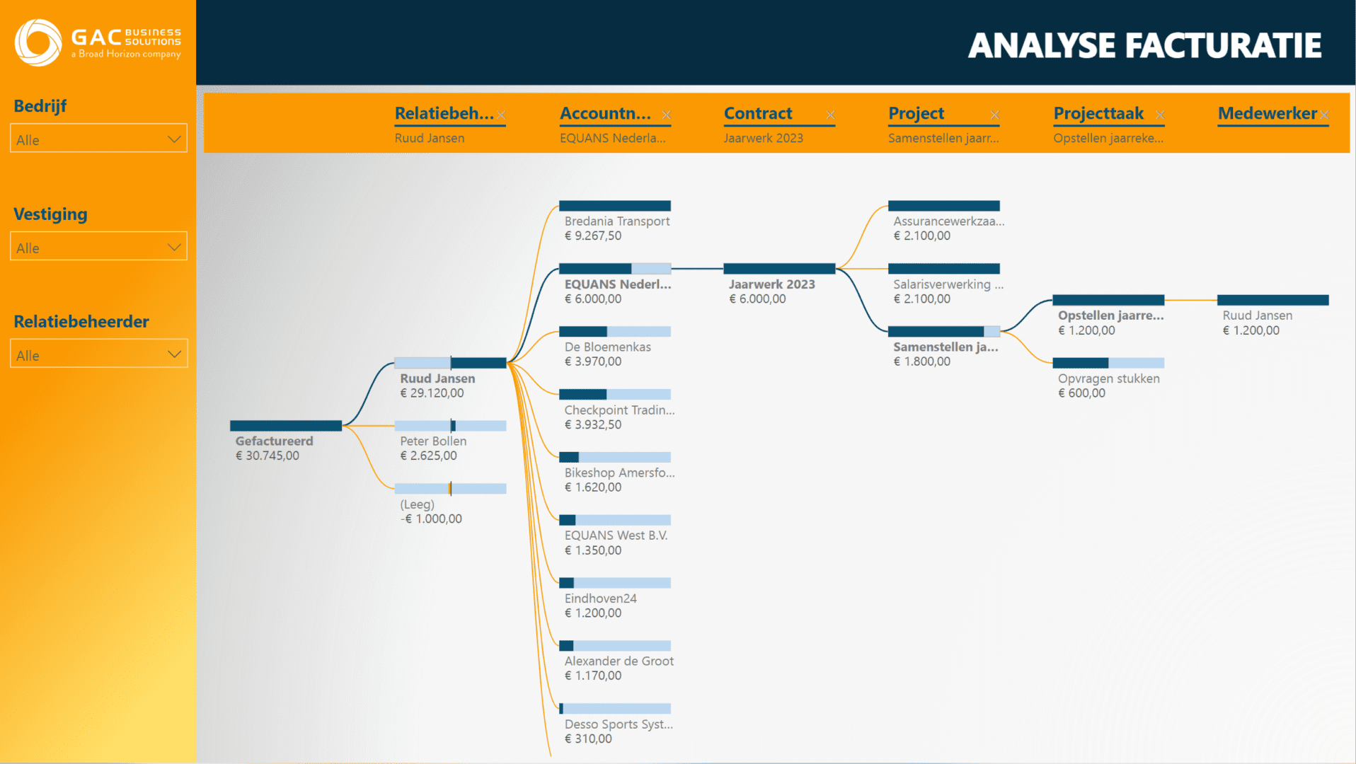 facturatie power bi template