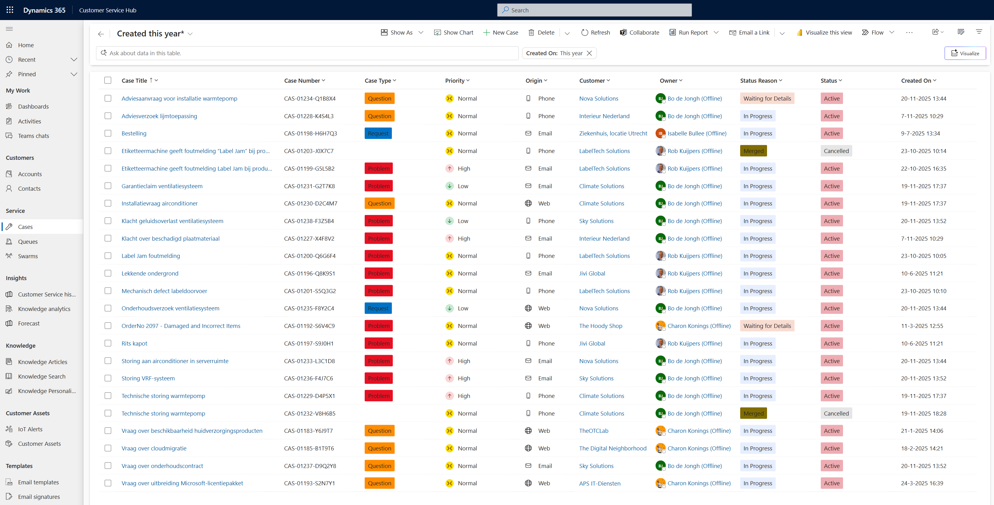 Dynamics365 - Customer Service - cases