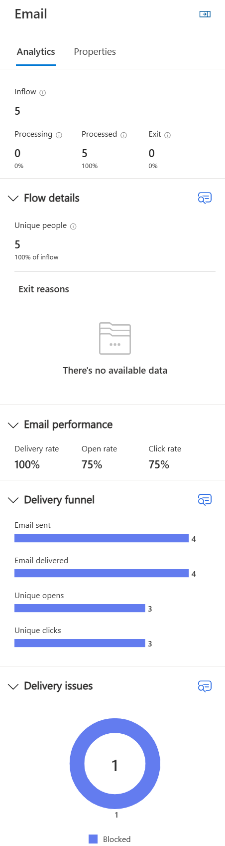 Dynamics365 - Customer insight-journeys - email analytics algemeen